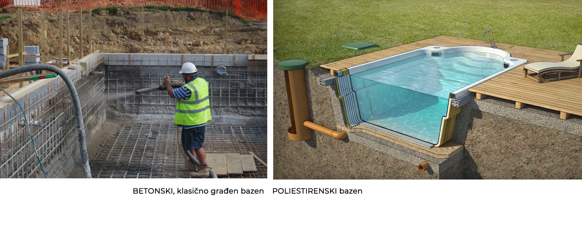 BAzEN u dvoristu Izgradnja bazena u dvorištu